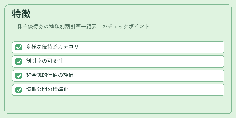 特徴（株主優待券の種類別割引率一覧表）の図解