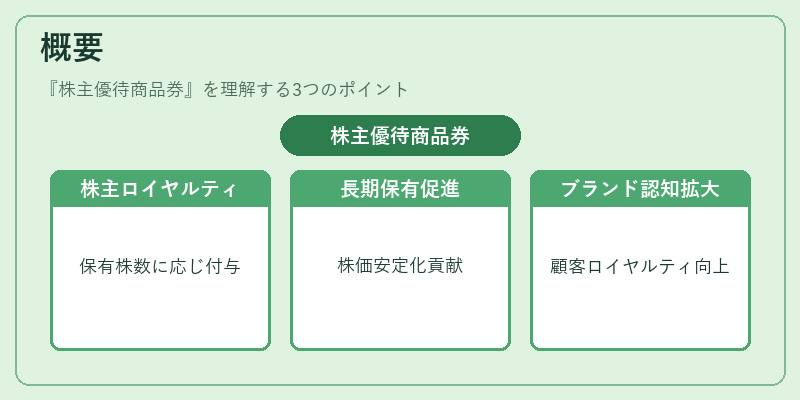 概要（株主優待商品券）の図解