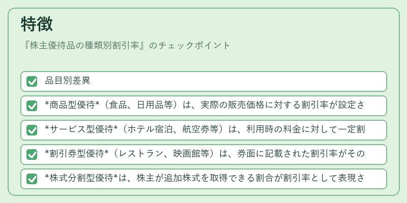 特徴(株主優待品の種類別割引率)の図解