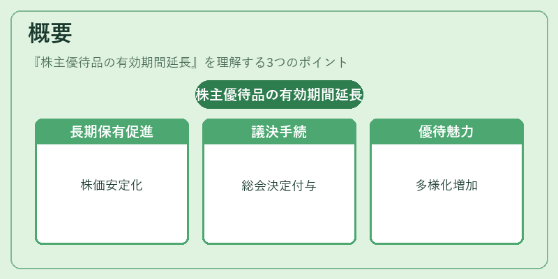 概要（株主優待品の有効期間延長）の図解