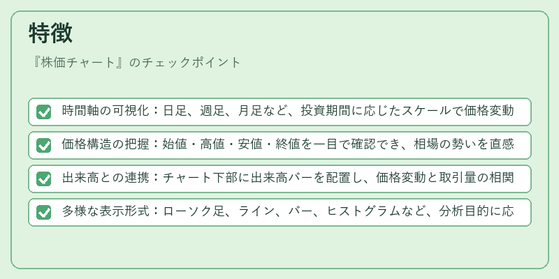 特徴(株価チャート)の図解