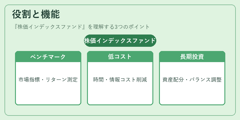 役割と機能（株価インデックスファンド）の図解