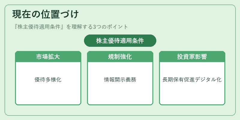 現在の位置づけ（株主優待適用条件）の図解