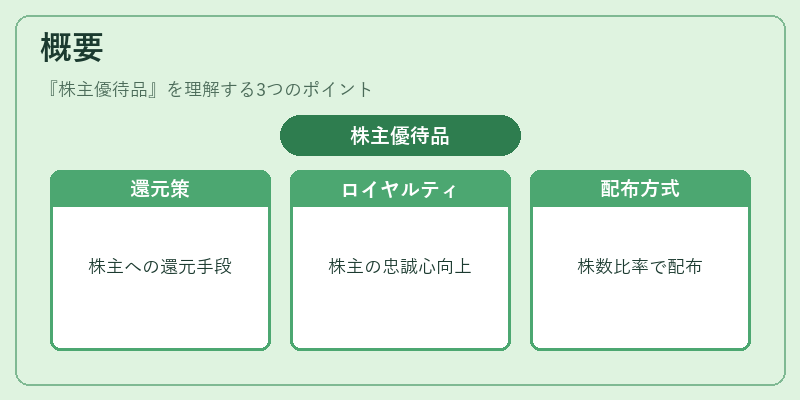 概要（株主優待品）の図解