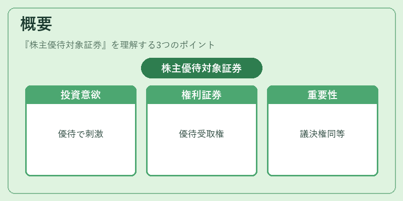 概要（株主優待対象証券）の図解