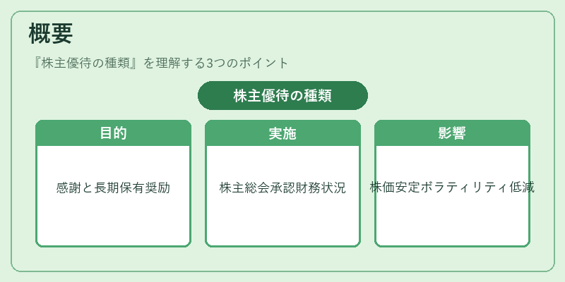 概要（株主優待の種類）の図解