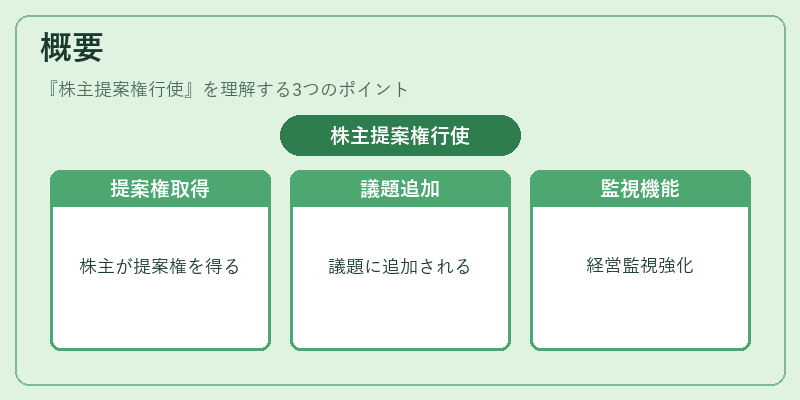 概要（株主提案権行使）の図解
