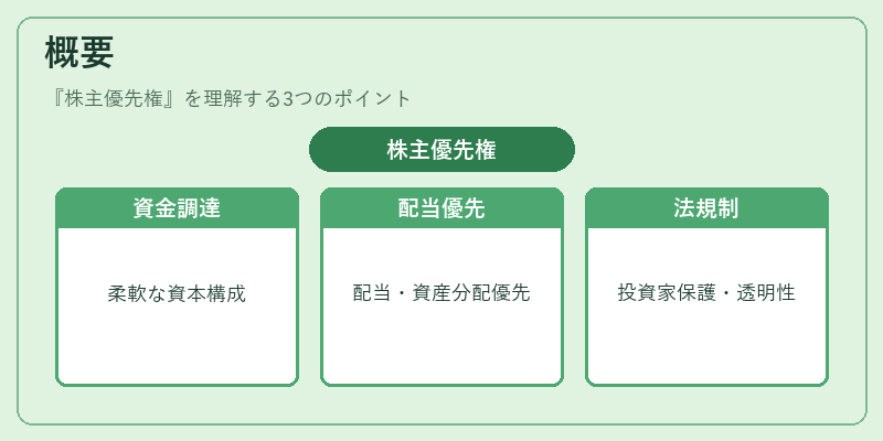 概要（株主優先権）の図解