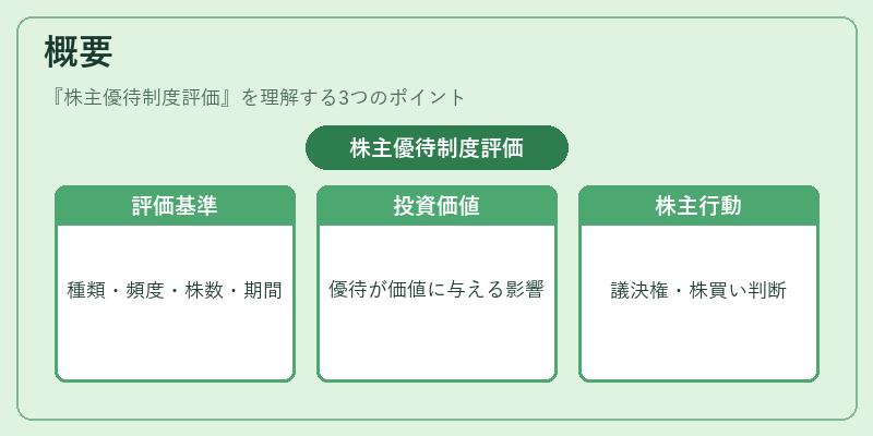 概要（株主優待制度評価）の図解