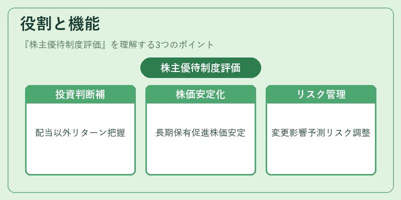役割と機能（株主優待制度評価）の図解