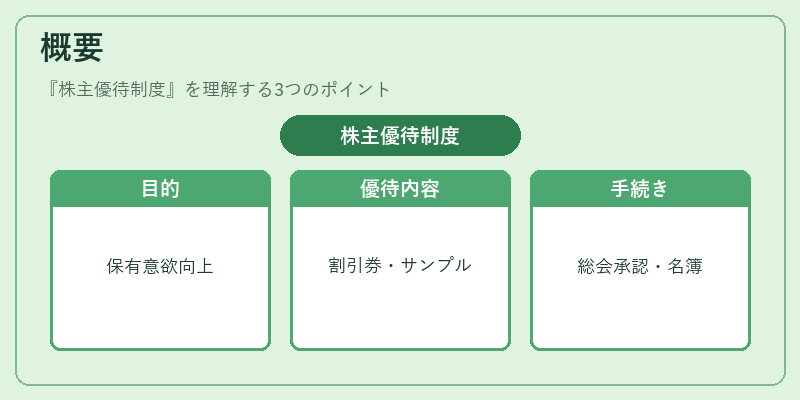 概要（株主優待制度）の図解