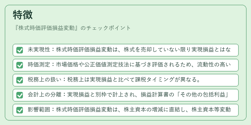 特徴（株式時価評価損益変動）の図解