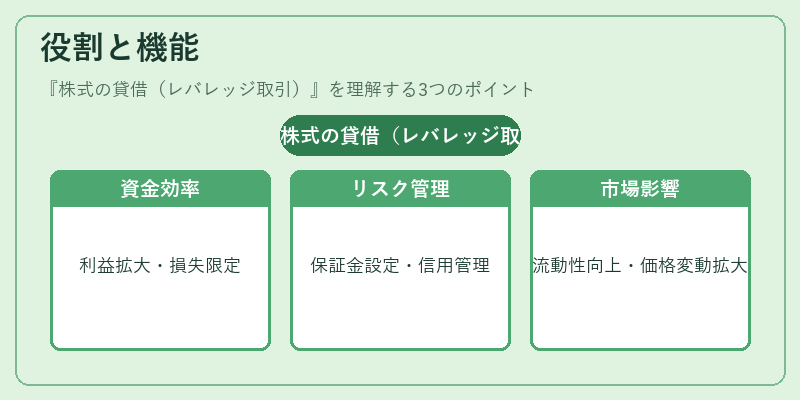 役割と機能（株式の貸借（レバレッジ取引））の図解