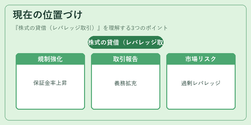 現在の位置づけ（株式の貸借（レバレッジ取引））の図解