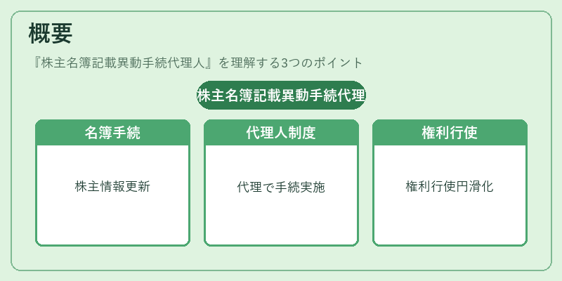 概要（株主名簿記載異動手続代理人）の図解