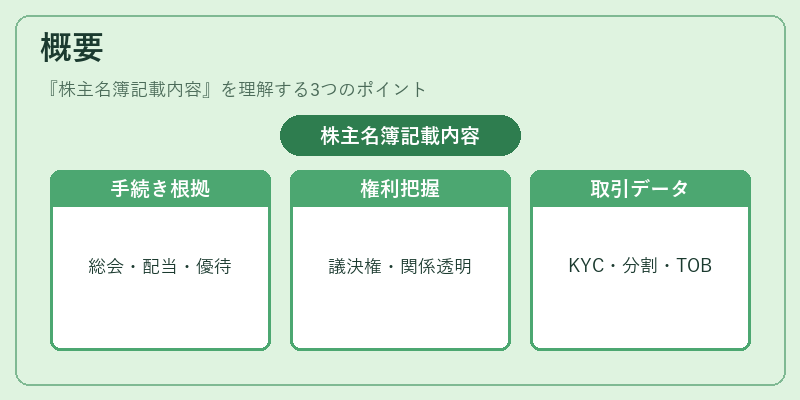 概要（株主名簿記載内容）の図解