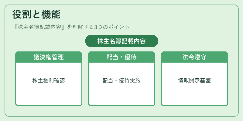 役割と機能（株主名簿記載内容）の図解