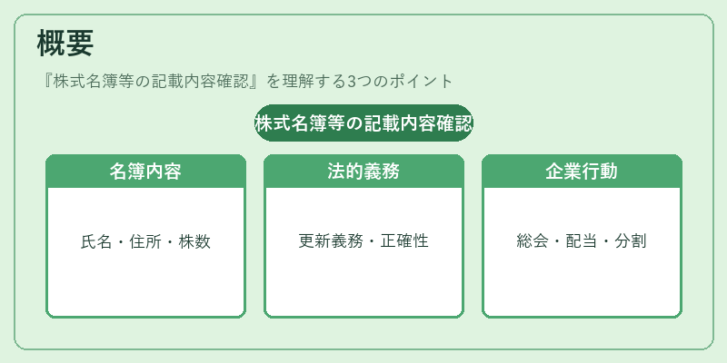概要(株式名簿等の記載内容確認)の図解
