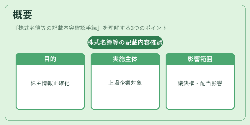 概要(株式名簿等の記載内容確認手続)の図解
