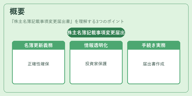 概要(株主名簿記載事項変更届出書)の図解