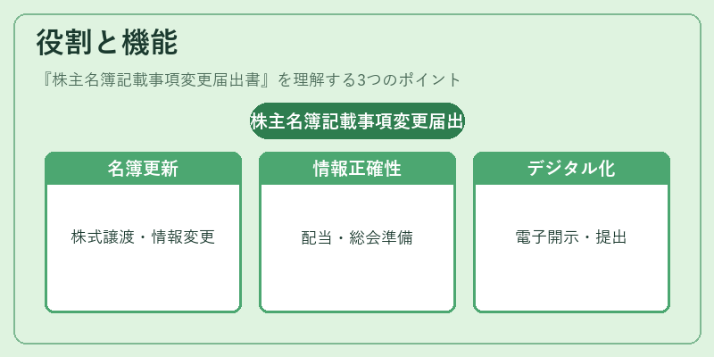 役割と機能(株主名簿記載事項変更届出書)の図解
