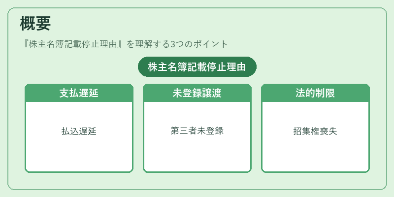 概要（株主名簿記載停止理由）の図解