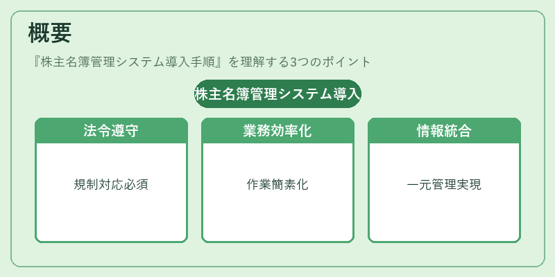 概要（株主名簿管理システム導入手順）の図解