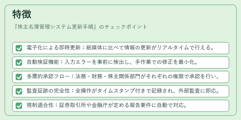 特徴（株主名簿管理システム更新手順）の図解