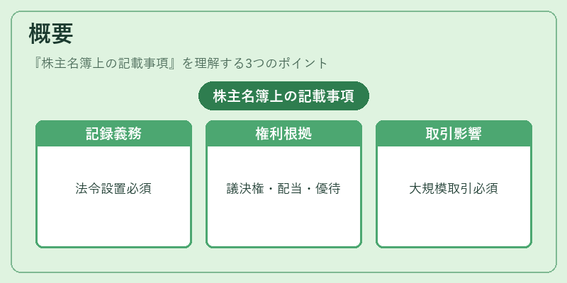概要（株主名簿上の記載事項）の図解