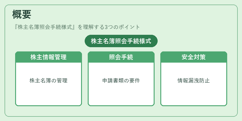 概要(株主名簿照会手続様式)の図解