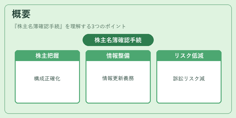 概要（株主名簿確認手続）の図解