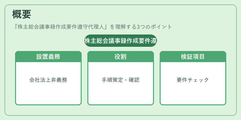 概要（株主総会議事録作成要件遵守代理人）の図解