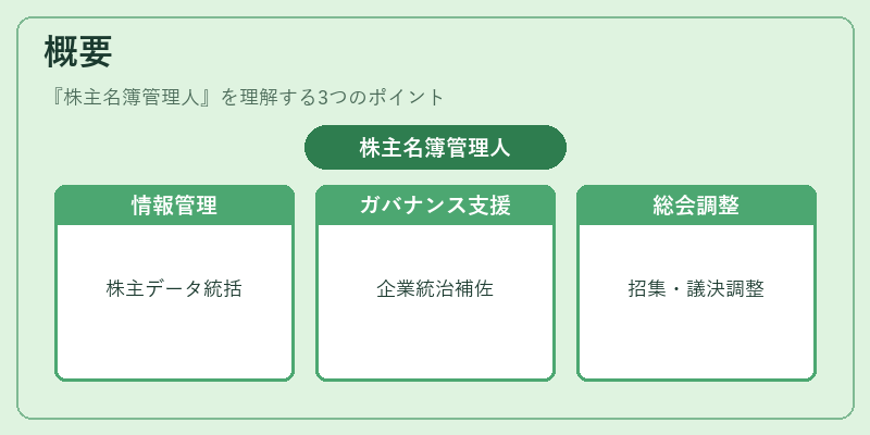 概要(株主名簿管理人)の図解