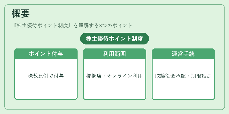 概要（株主優待ポイント制度）の図解
