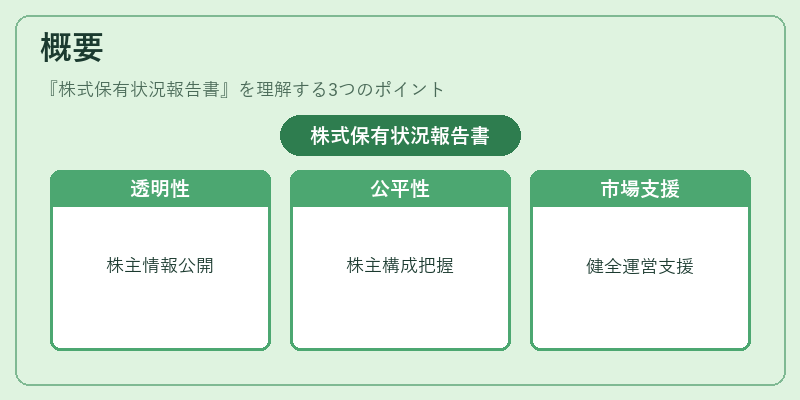 概要（株式保有状況報告書）の図解