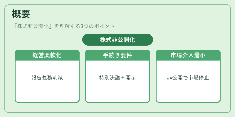 概要(株式非公開化)の図解