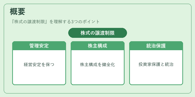 概要(株式の譲渡制限)の図解