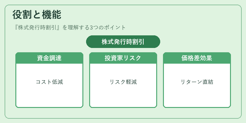 役割と機能（株式発行時割引）の図解