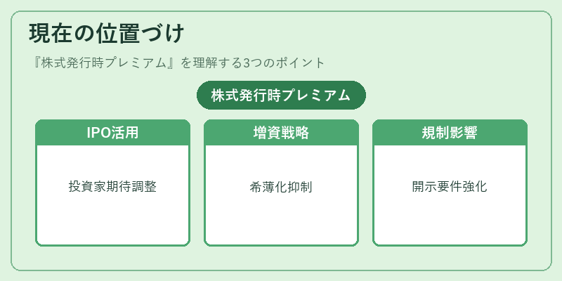 現在の位置づけ(株式発行時プレミアム)の図解