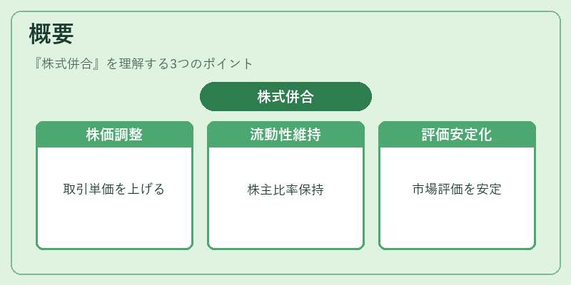 概要（株式併合）の図解