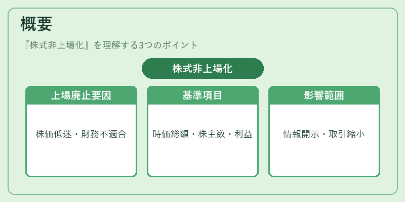 概要（株式非上場化）の図解