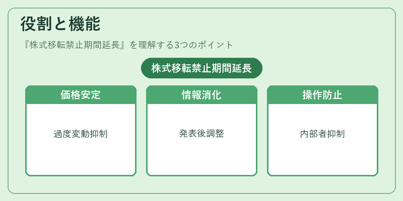 役割と機能(株式移転禁止期間延長)の図解