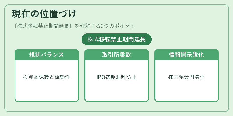 現在の位置づけ(株式移転禁止期間延長)の図解