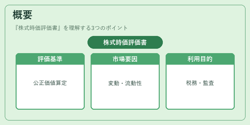 概要（株式時価評価書）の図解