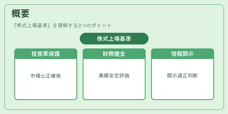 概要（株式上場基準）の図解