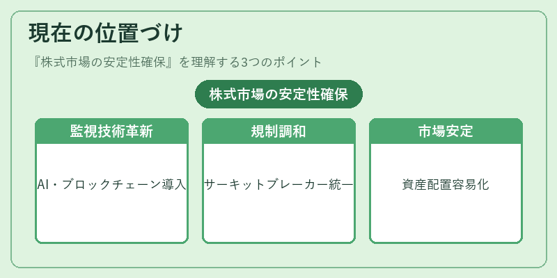 現在の位置づけ(株式市場の安定性確保)の図解