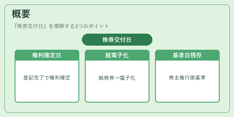 概要（株券交付日）の図解