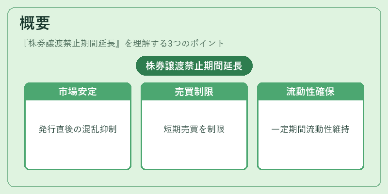 概要（株券譲渡禁止期間延長）の図解