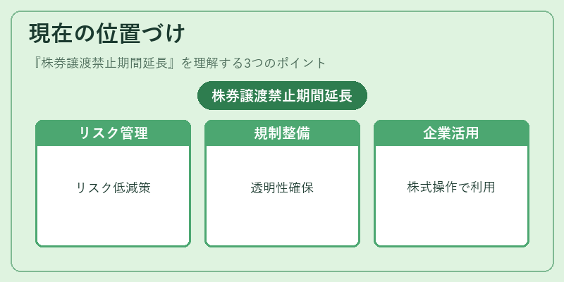 現在の位置づけ（株券譲渡禁止期間延長）の図解