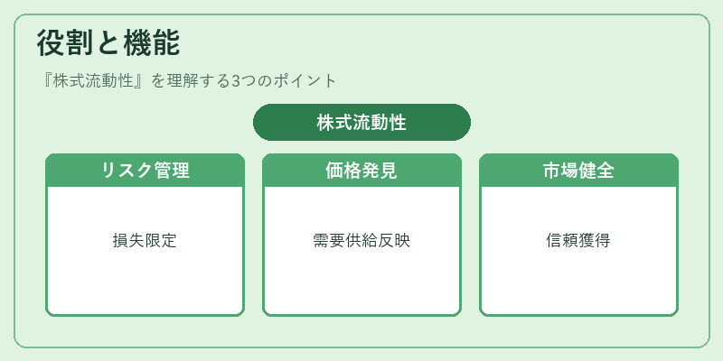 役割と機能（株式流動性）の図解